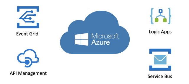 Implementing a request/response pattern in a decoupled event-driven architecture with Azure Integration Services